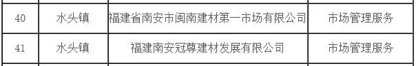 南安市2018－2019年度服務(wù)業(yè)龍頭企業(yè)名單公布，水頭兩家石企上榜