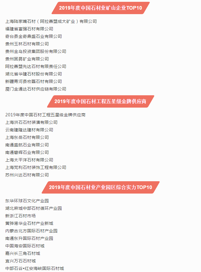 2019第十六屆中國石材風(fēng)云榜活動圓滿落幕！