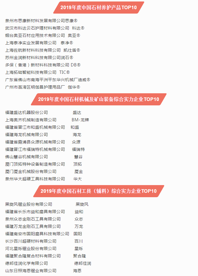 2019第十六屆中國石材風(fēng)云榜活動圓滿落幕！
