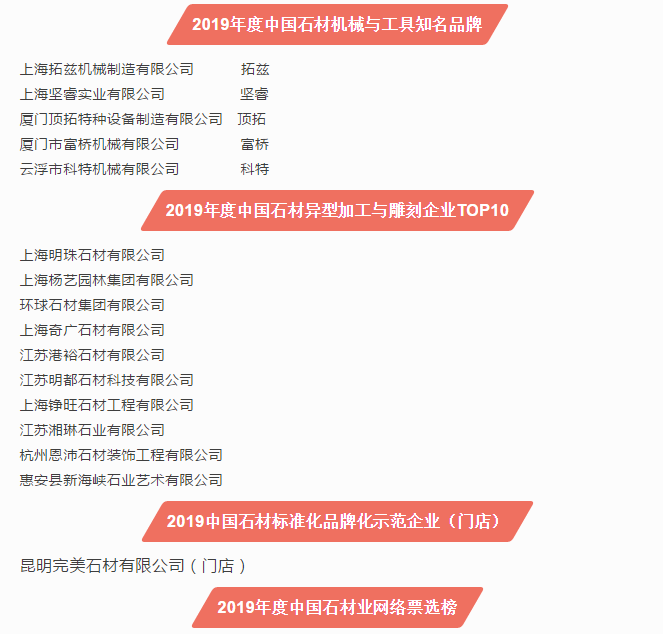 2019第十六屆中國石材風(fēng)云榜活動圓滿落幕！