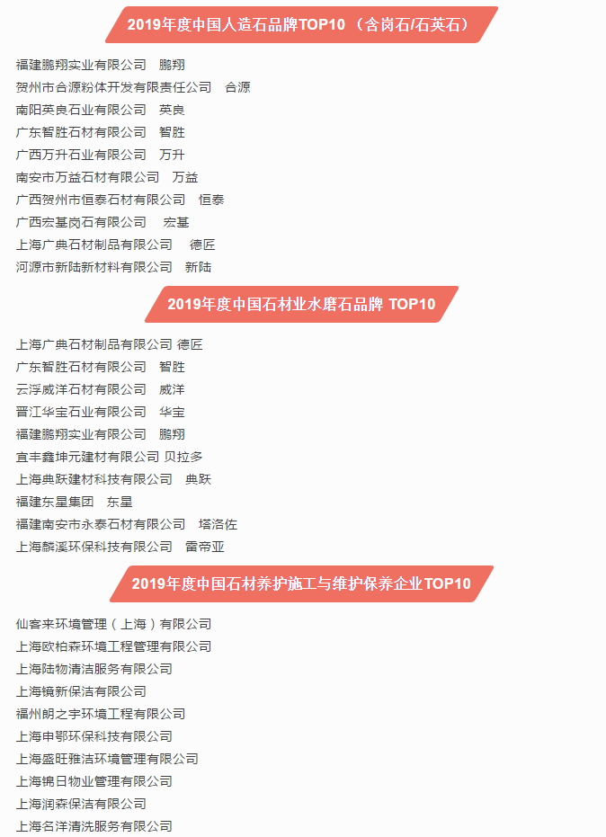 2019第十六屆中國石材風(fēng)云榜活動圓滿落幕！