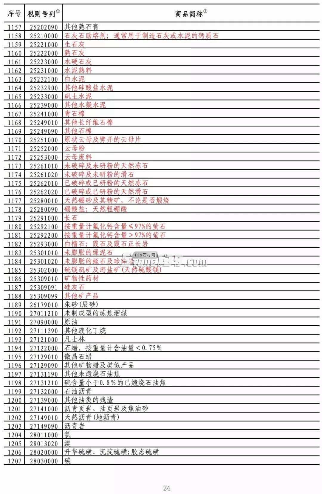 重磅！我國(guó)對(duì)美部分進(jìn)口礦產(chǎn)品加征稅率降至2.5%！