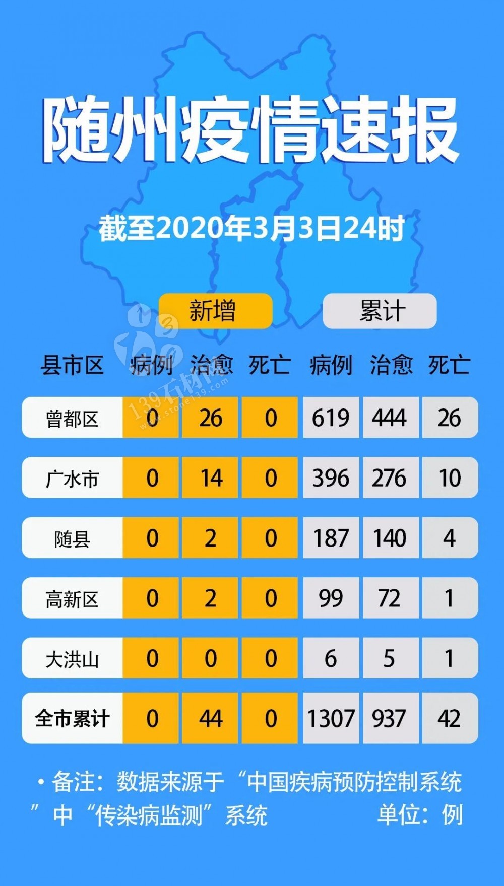 隨州石材人： 隨州“解封”越來(lái)越近了！疫情快報(bào)來(lái)了