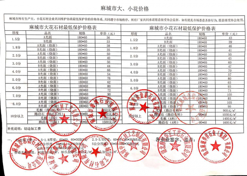 湖北麻城石材齊漲價，看疫情如何影響2020年石材行業(yè)走勢