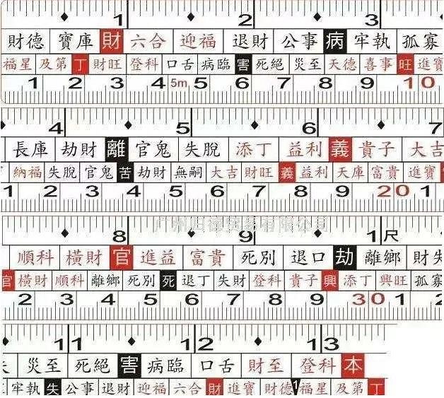 魯班尺的專業(yè)用法，做石材、工程、墓碑...必學(xué)（建議收藏）！