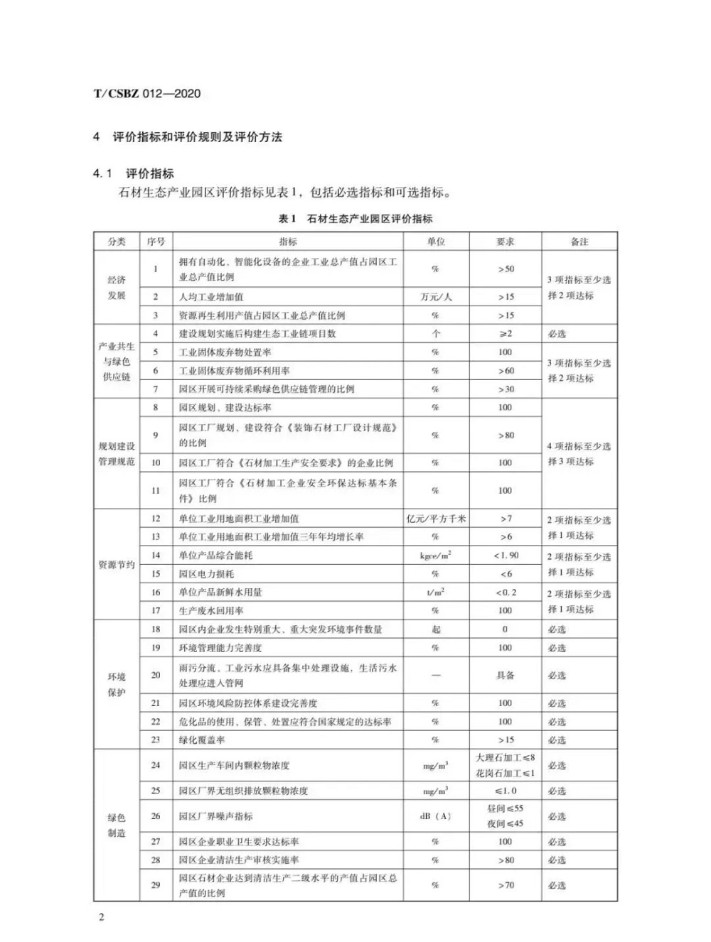由中國石材協(xié)會編制的《石材生態(tài)產(chǎn)業(yè)園區(qū)評價要求》正式發(fā)布，附掃描原件