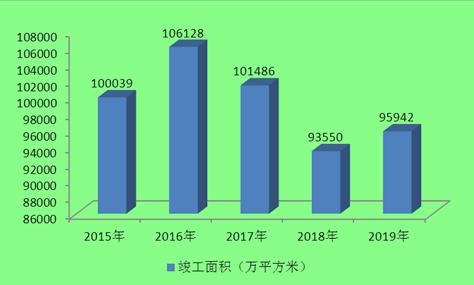 2020石材需求量約為6.8億平方米！石材行業(yè)現(xiàn)狀及發(fā)展前景趨勢(shì)分析。