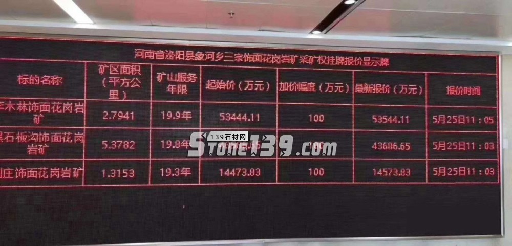 河南泌陽(yáng)縣三宗飾面花崗巖采礦權(quán)掛牌報(bào)價(jià)約12億，別再說(shuō)石材貴了，廠家只是賺點(diǎn)加工費(fèi)！
