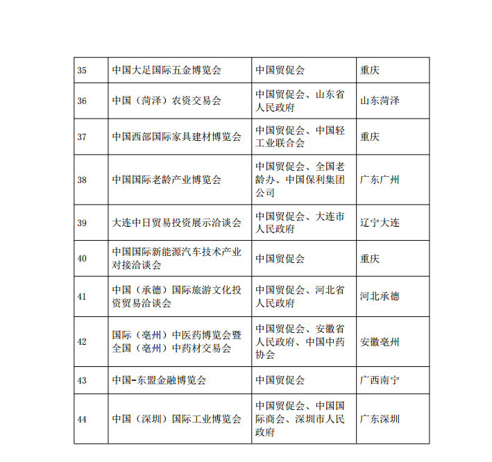 中國貿(mào)促會關于退出主辦44個境內(nèi)展會的通告