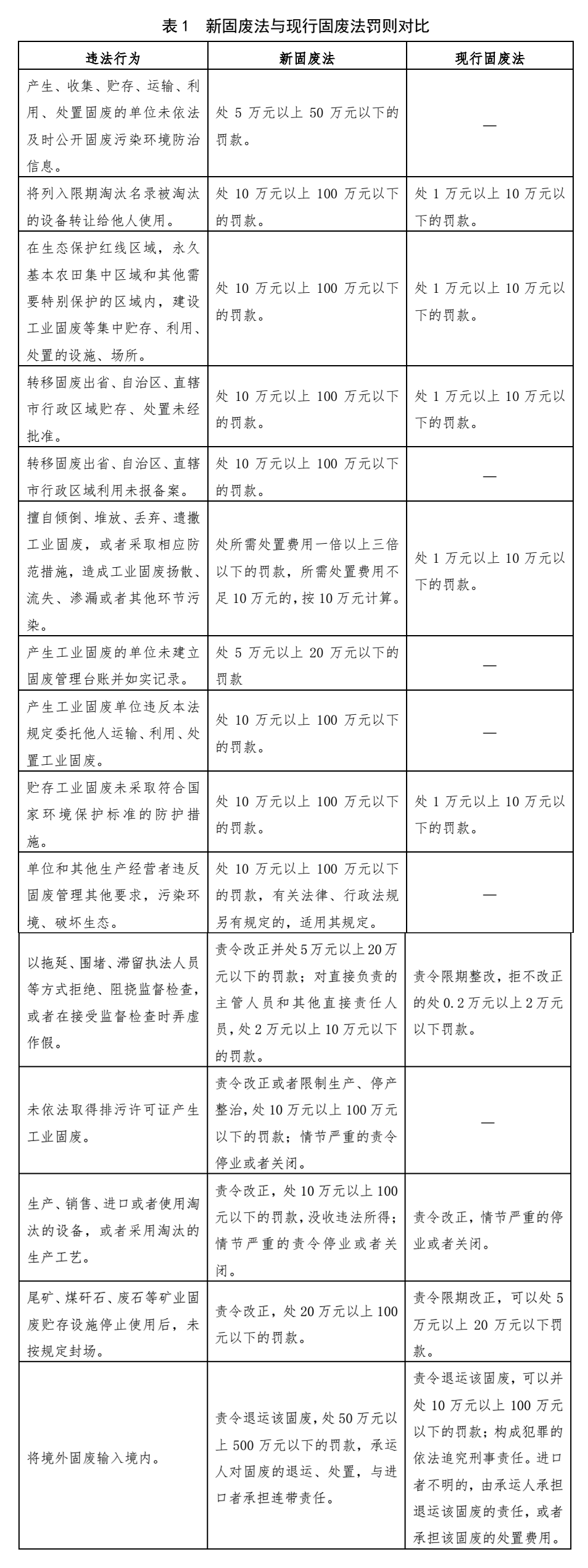 新固廢法實(shí)施，對(duì)石材行業(yè)有何影響？石材企業(yè)應(yīng)如何應(yīng)對(duì)？