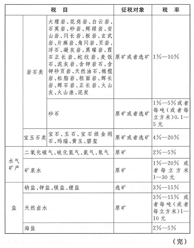《中華人民共和國(guó)資源稅法》正式實(shí)施，石材礦山征收1%-10%資源稅