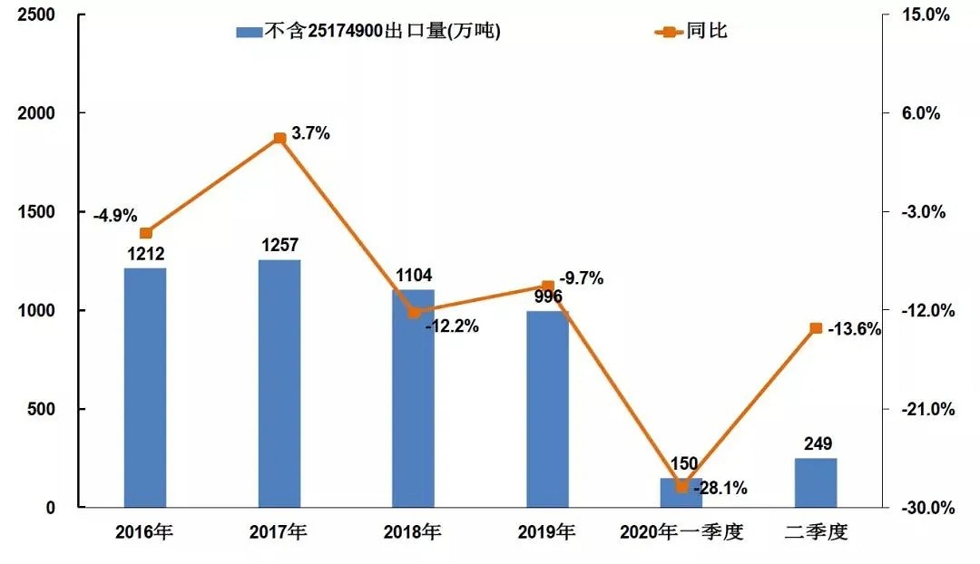 速看！2020年上半年石材行業(yè)經(jīng)濟運行簡報！