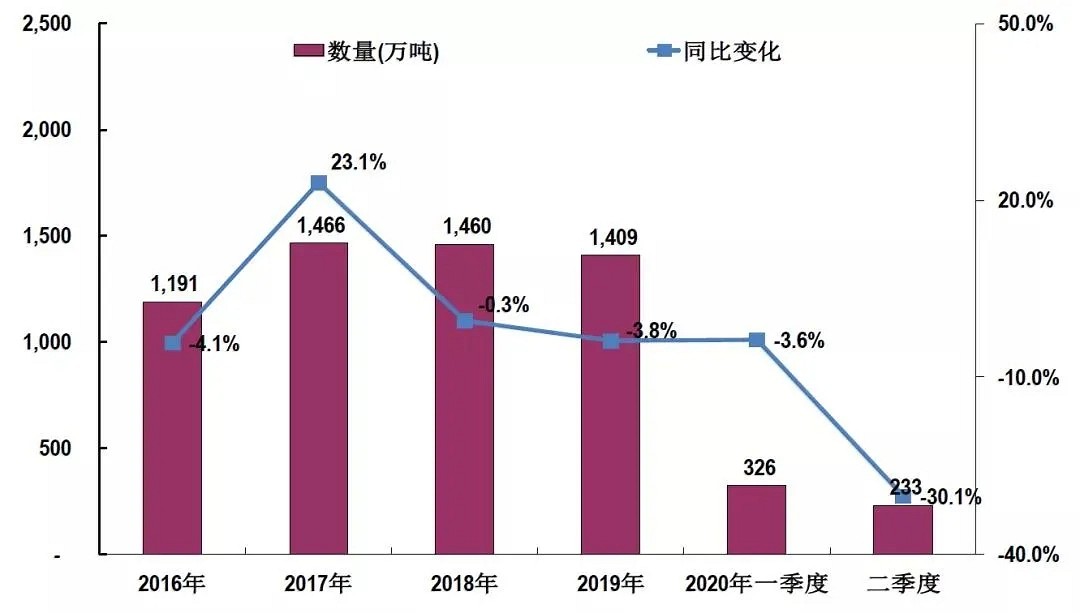 速看！2020年上半年石材行業(yè)經(jīng)濟運行簡報！