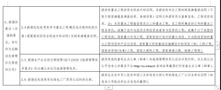 雄安新區(qū)建設(shè)工程項(xiàng)目征集有優(yōu)質(zhì)石材生產(chǎn)能力的石材企業(yè)供應(yīng)商