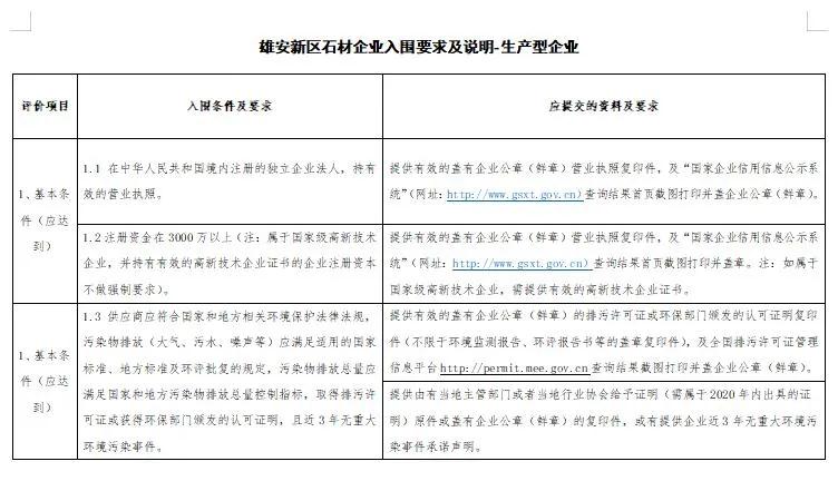 雄安新區(qū)建設(shè)工程項(xiàng)目征集有優(yōu)質(zhì)石材生產(chǎn)能力的石材企業(yè)供應(yīng)商