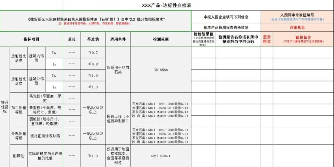 雄安新區(qū)建設(shè)工程項(xiàng)目征集有優(yōu)質(zhì)石材生產(chǎn)能力的石材企業(yè)供應(yīng)商