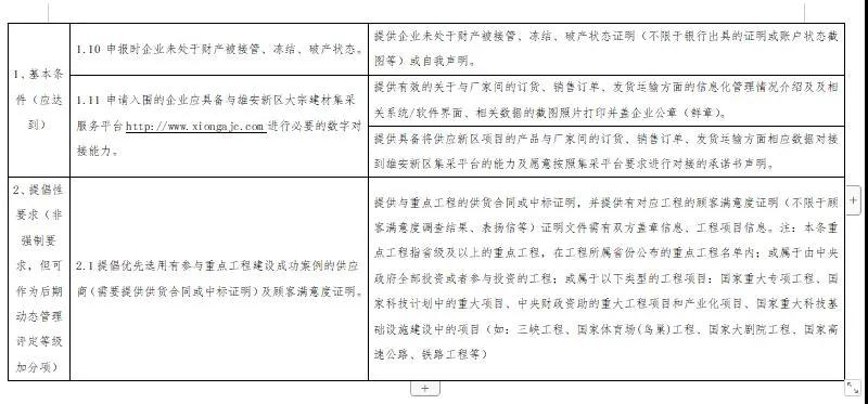雄安新區(qū)建設(shè)工程項(xiàng)目征集有優(yōu)質(zhì)石材生產(chǎn)能力的石材企業(yè)供應(yīng)商