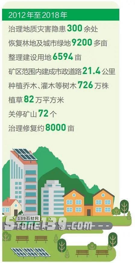昆明72個關(guān)停礦山已累計完成治理修復(fù)約8000畝，占采損總面積10034.71畝的約
