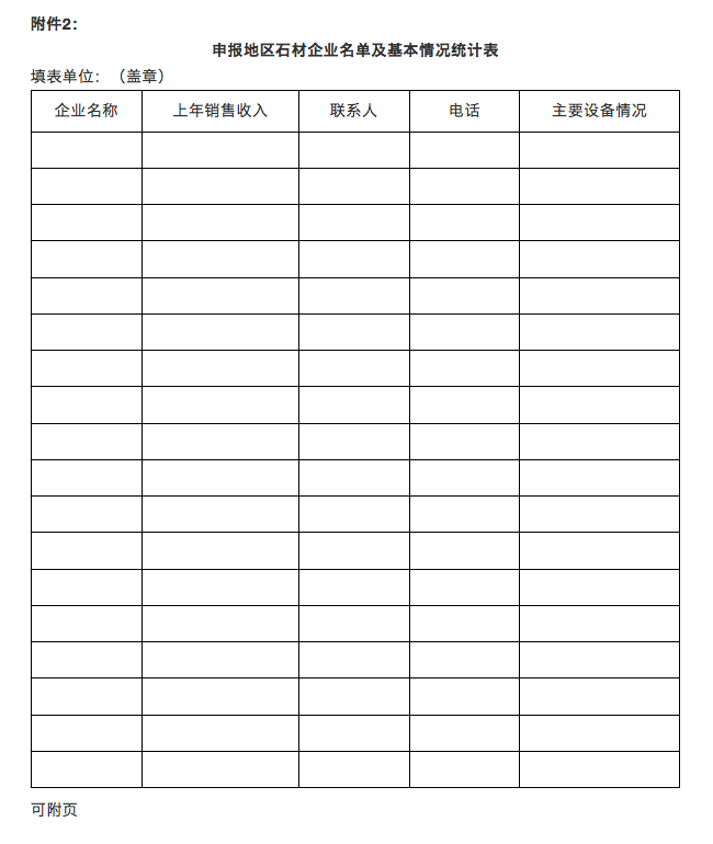 山東省石材行業(yè)協(xié)會發(fā)布石材產(chǎn)業(yè)區(qū)域榮譽稱號認定管理辦法