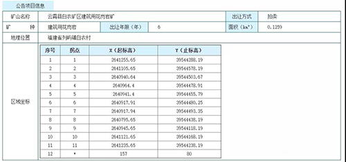 福建石材要起飛！連續(xù)釋放814.75萬m3建筑用花崗巖，漳州云霄縣建筑用花崗巖礦采礦權(quán)出讓！