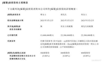 未有收入虧損擴大，漢隆集團一座花崗巖礦山講“未來”