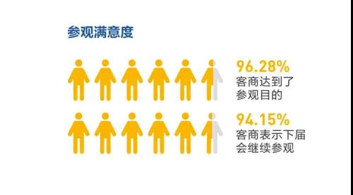 2021廈門國際石材展展后報(bào)告出爐！