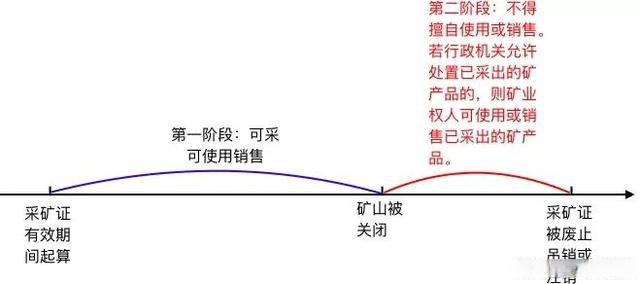 礦山被關(guān)閉，繼續(xù)開采是否會(huì)構(gòu)成非法采礦？
