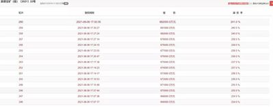 浙江臺(tái)州三門縣一建筑石料成交價(jià)68.2億!天價(jià)礦權(quán)再創(chuàng)歷史新高！