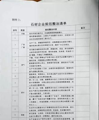 南安石井鎮(zhèn)持續(xù)開展石材企業(yè)污染整治行動(dòng)。立即停產(chǎn)關(guān)閉，自行拆除機(jī)臺(tái)設(shè)備