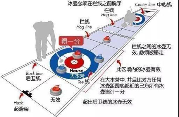 國(guó)內(nèi)石材廠到底能不能制作“冰壺”