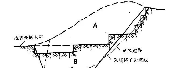 石材礦山開采工藝與設(shè)備解析